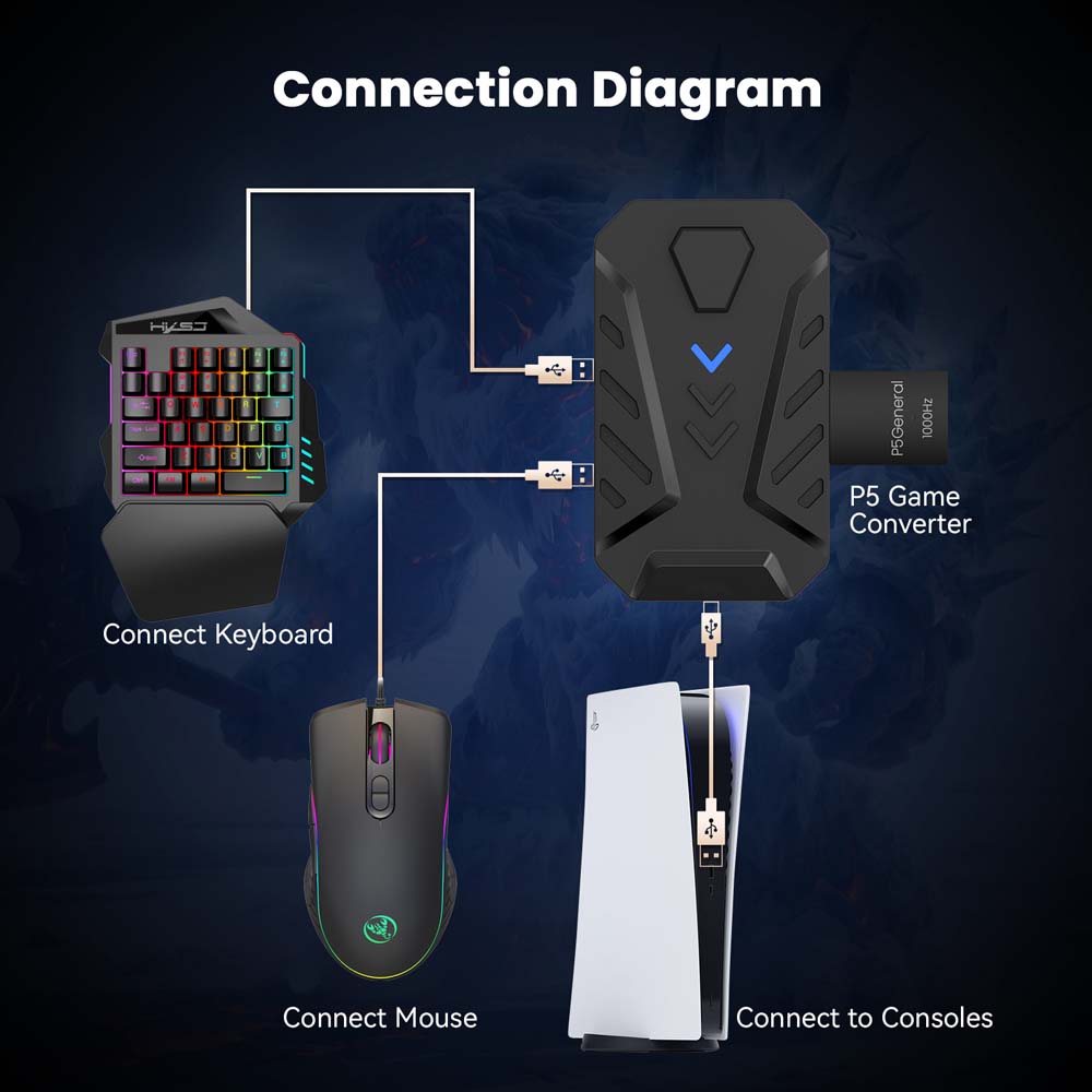 for PS5 Gaming Keyboard Mouse  - đánh giá và giá Gaming Keyboard Mouse Combo