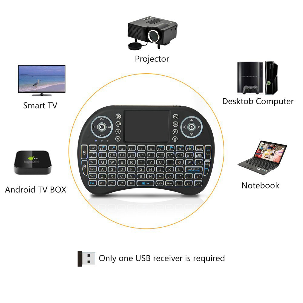 Backlit Mini Wireless Keyboard - đánh giá và giá Gaming Keyboard Mouse Combo